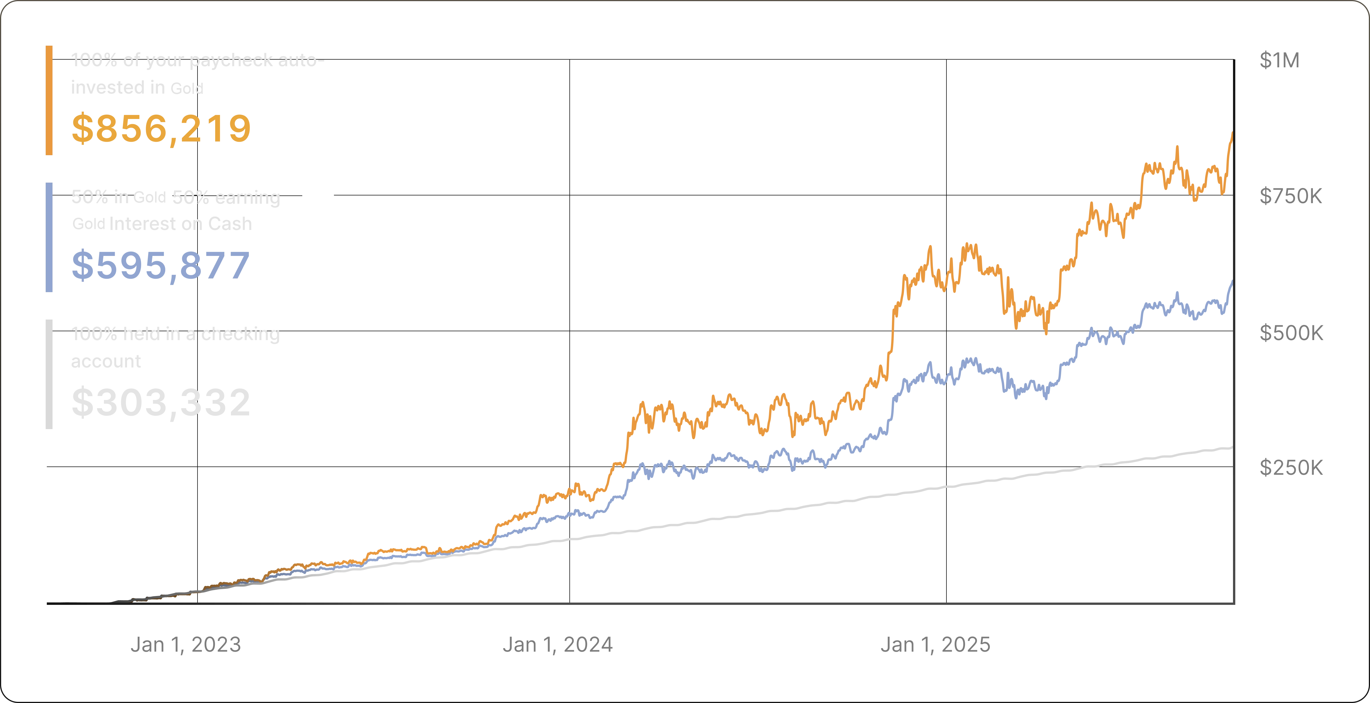 Direct deposit benefits chart